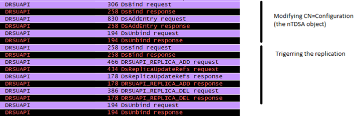 Diagram of DCShadow attack example