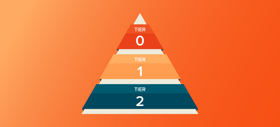 Type tier list based on how much OU representation they have (not