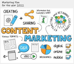 Megan adds an image to discuss content marketing. 