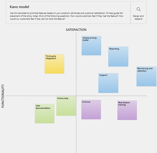 Kano model template in Microsoft Whiteboard