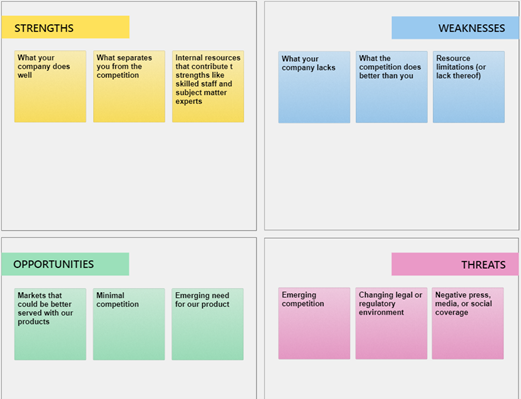 SWOT template in Microsoft Whiteboard