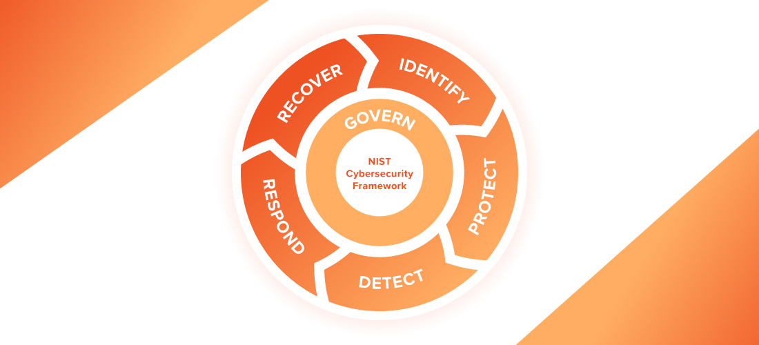 What’s included in the NIST CSF 2.0