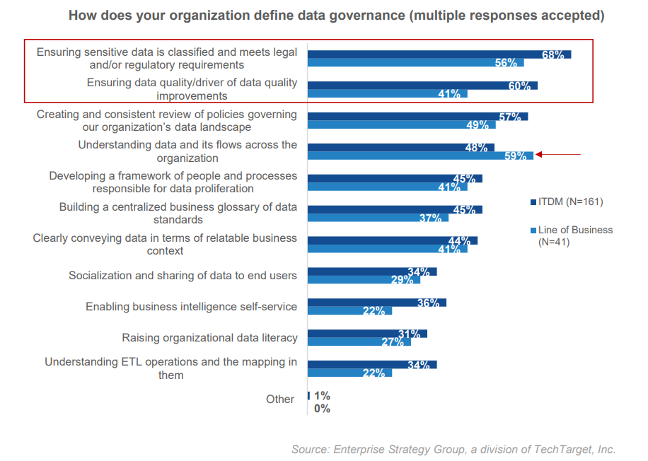 New Data Intelligence Research And Key Findings