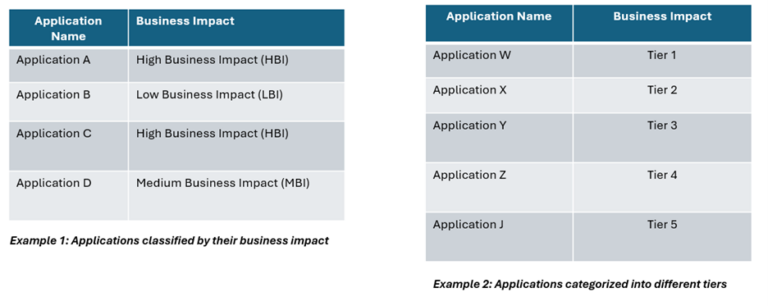 Conditional Access best practices and new capabilities