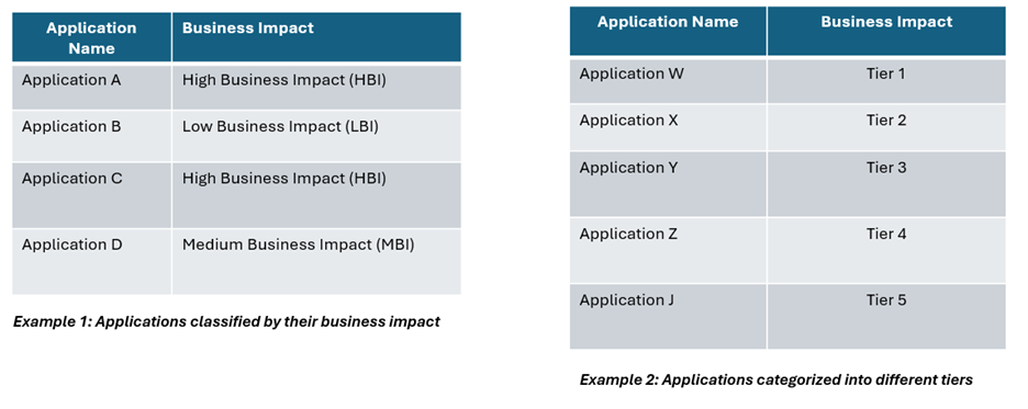 Conditional Access best practices- classify applications