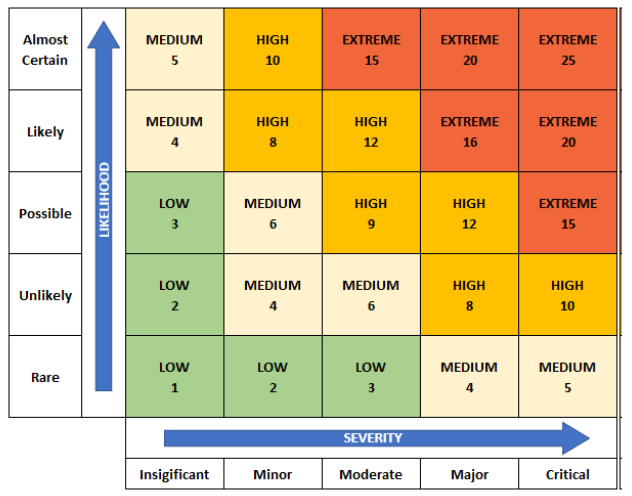 risk management strategies