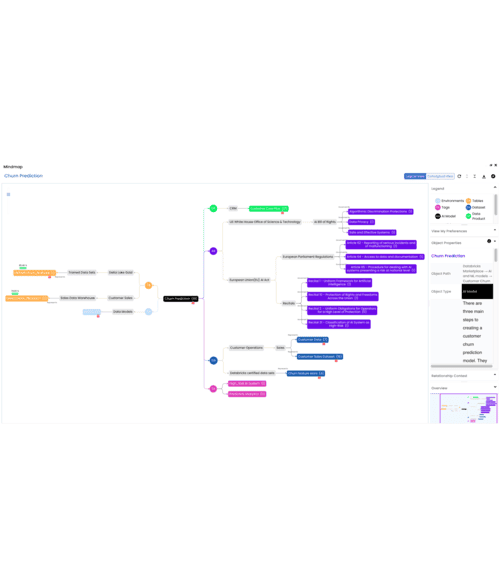 Is your data and governance AI-Ready?