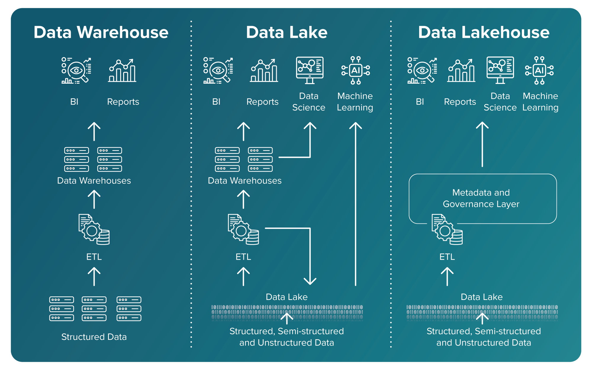 data lakehouse diagram