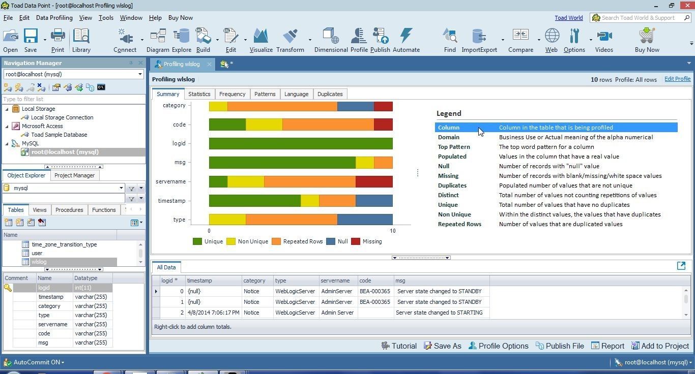 Figure 24.The wlslog profile, as shown when selecting Columns from the Legend.