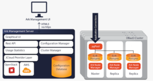 PostgreSQL for Enterprises – Part V