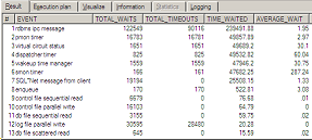 Top 10 Recursive Views to Look at for Database Performance Troubleshooting