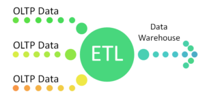 Getting faster insights from Big Data with emerging dataprep tools