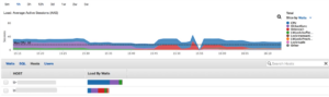 A first look at Amazon Aurora with PostgreSQL compatibility – Benefits and Drawbacks – Part VIII