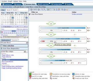 Real User Experience Insight Part V