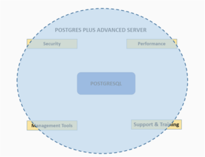 PostgreSQL in Database Race