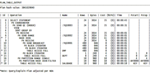 Solving Problem Partitioning SQL Using PL/SQL
