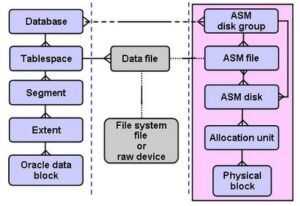 Block Corruption in an Oracle Database