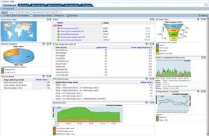 Real User Experience Insight – Part I
