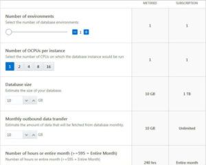 Oracle MySQL Cloud Service on Oracle Cloud Platform