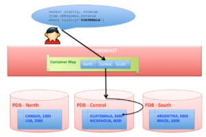 Oracle Database 12cR2 new feature: Container Maps