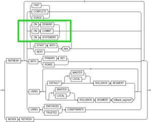 Oracle Database 12.2 Statement-level Refresh for Materialized Views