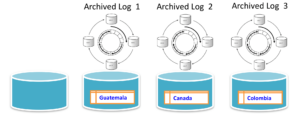 Oracle 12cR2 RMAN New Feature: UNTIL AVAILABLE REDO