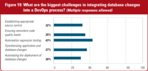 Trying to Integrate Oracle Database Releases into your DevOps Initiatives?