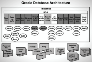 Taking Care of Block Change Tracking While Duplicating Databases