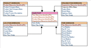 Overview of Data Warehousing Concepts