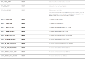 Oracle Database 12.2 – How to track index usage