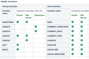 How to Write a Cross-Connection Query Correctly