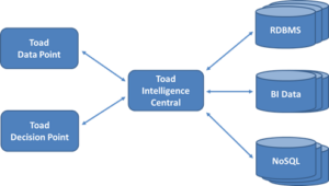 How To Write a Cross-Database Query