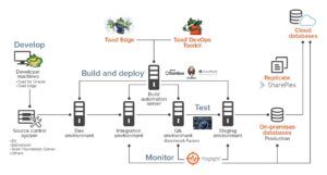 Modernizing Your Database Infrastructure