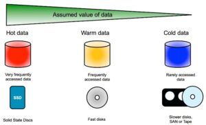 Managing Mountains of Data