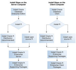 How to install Oracle R Enterprise (ORE) on Exadata