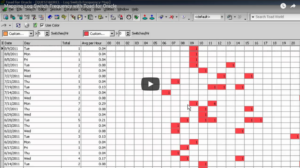 Toad for Oracle – Log Switch Frequency Map