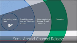 IT Pros Roundup: Windows as a Service