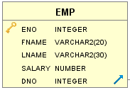 TEMP is A Four Letter Word