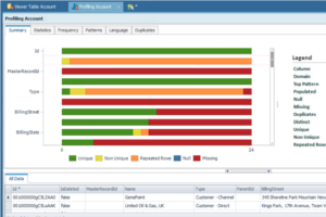 SalesForce, Toad Data Point and You.