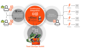 Toad® DevOps Toolkit 1.2 is GA!
