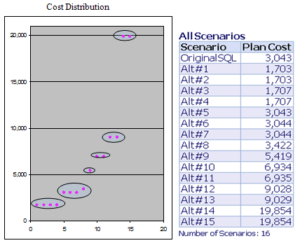 Selecting Which SQL to Execute First