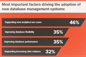 Amazon Redshift queries to run? 2 data-agnostic tools