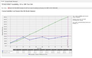 Benchmark Factory – Performance Testing is Critical !!