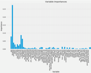 Random Forest Machine Learning in R, Python and SQL – Part 2