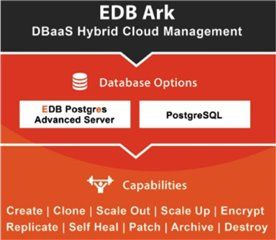 PostgreSQL database for Enterprises – Part VI