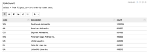 Using Spark to join data from CSV and MySQL Table