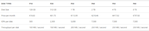 8TB SSD in Azure vs. 8 1TB SSD in Azure