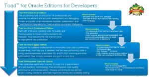 Toad for Oracle – Getting Started Q&A