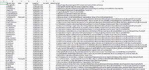 Twitter Analytics using Python – Part 3