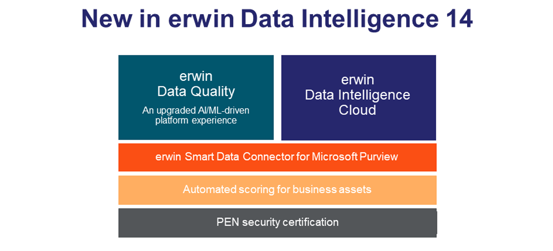 new in erwin Data Intelligence 14